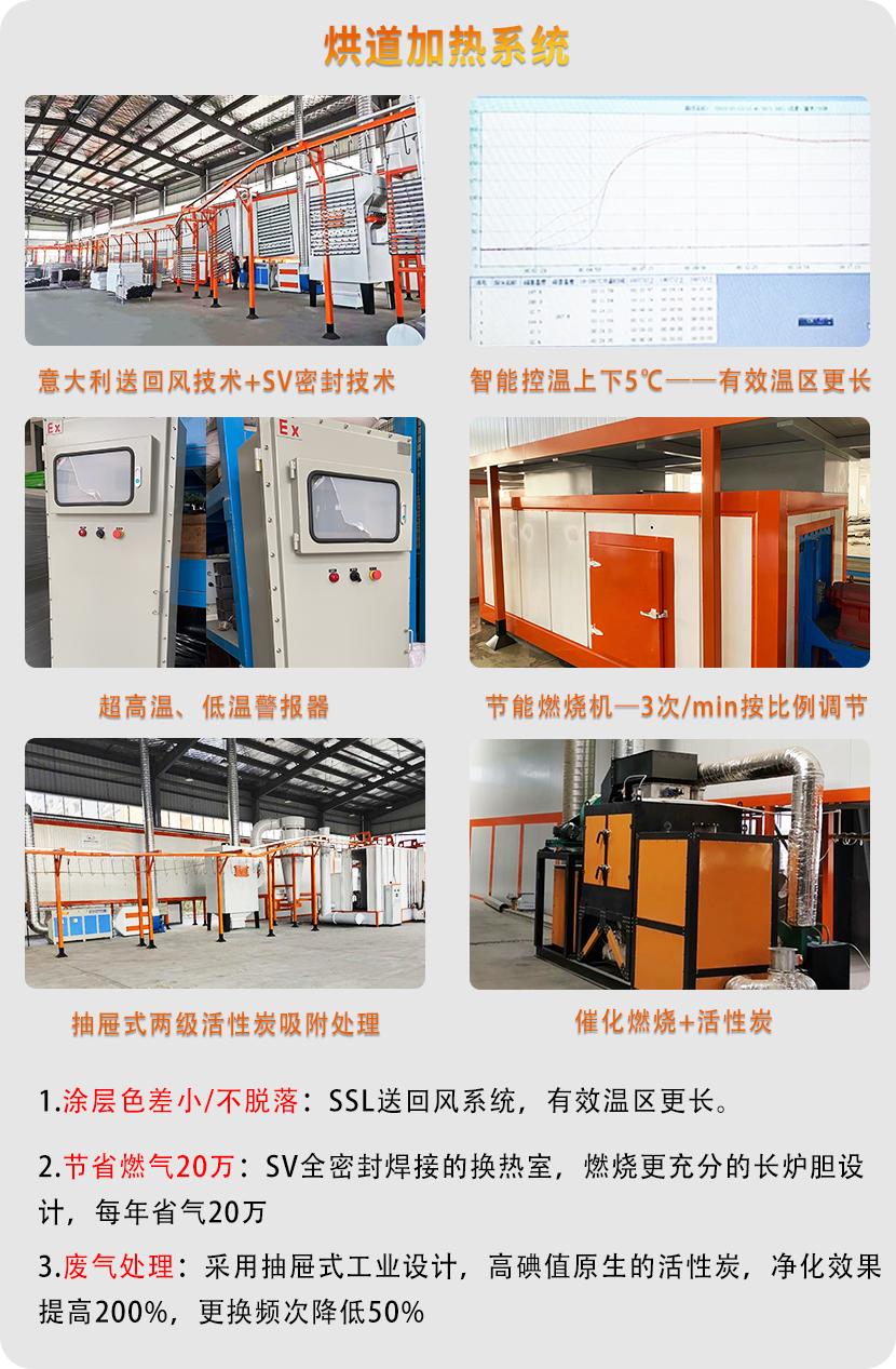 護欄自動噴涂設備 護欄自動噴涂設備