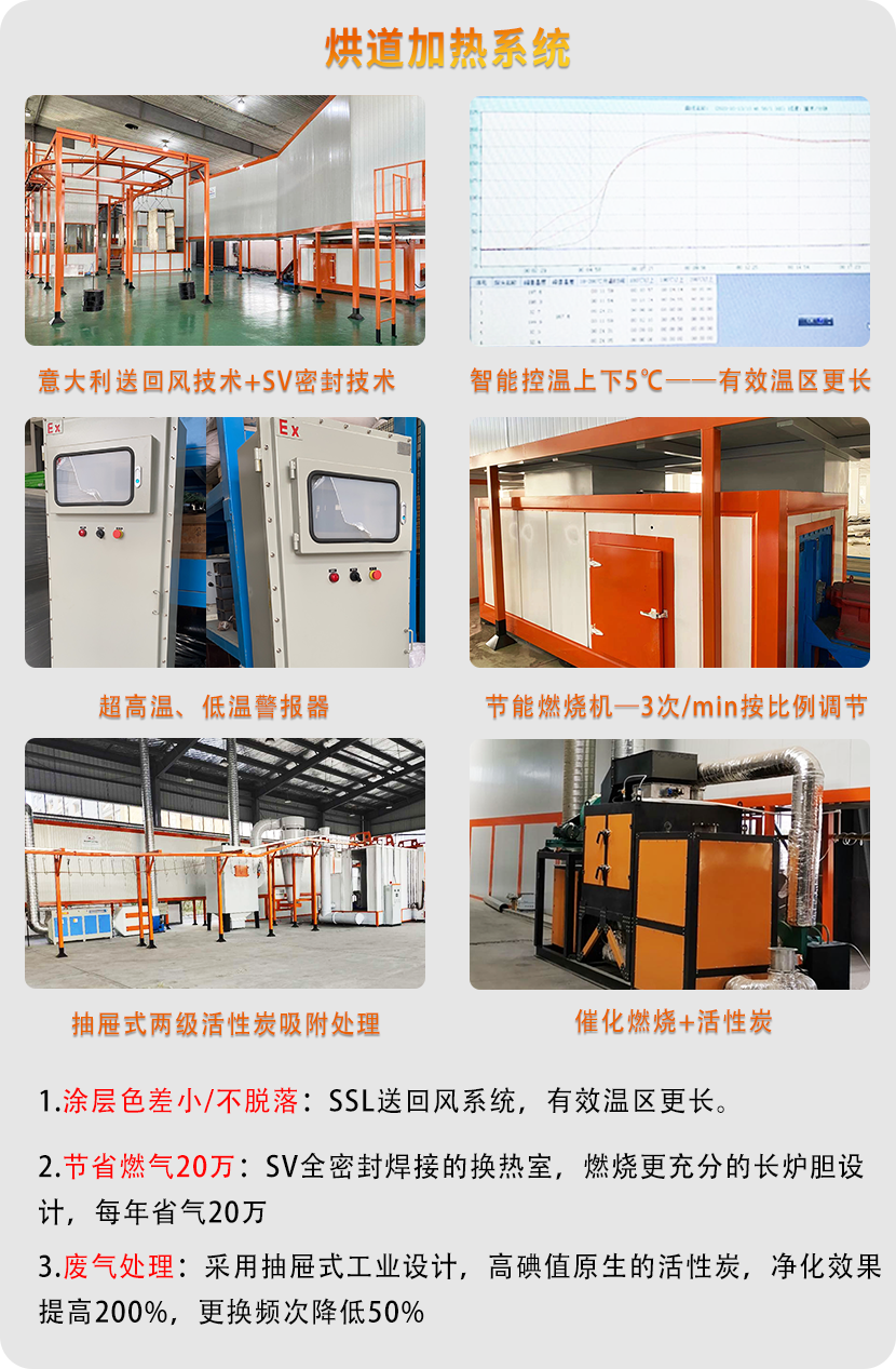 柜體噴涂設備(鋼結構平臺、儲能柜) 柜體噴涂設備(鋼結構平臺、儲能柜)
