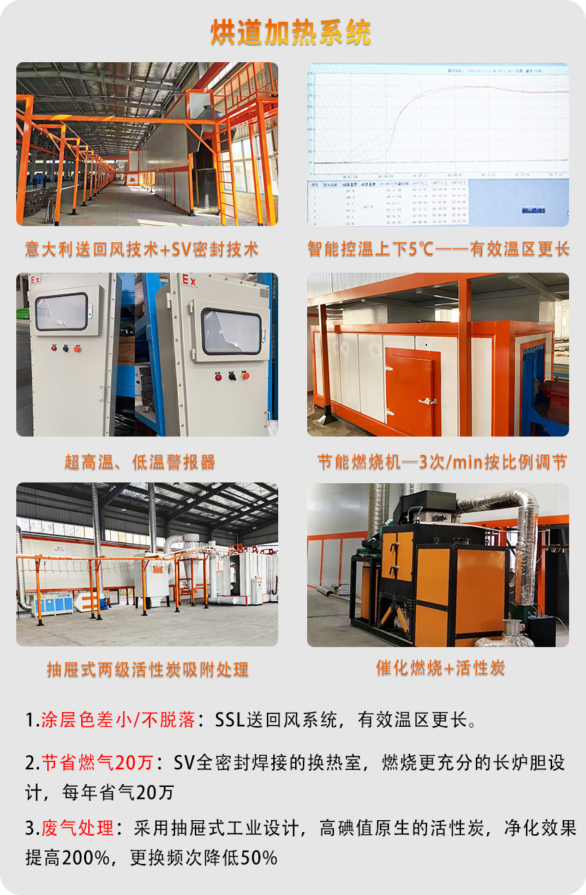貨架自動噴涂設備 貨架自動噴涂設備