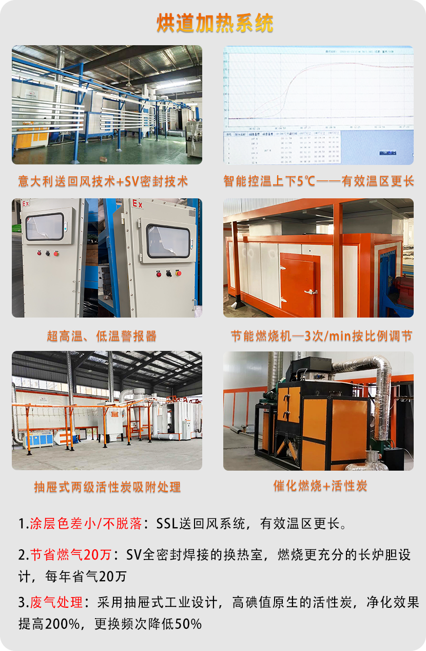 鋁材噴涂線 鋁材噴涂線