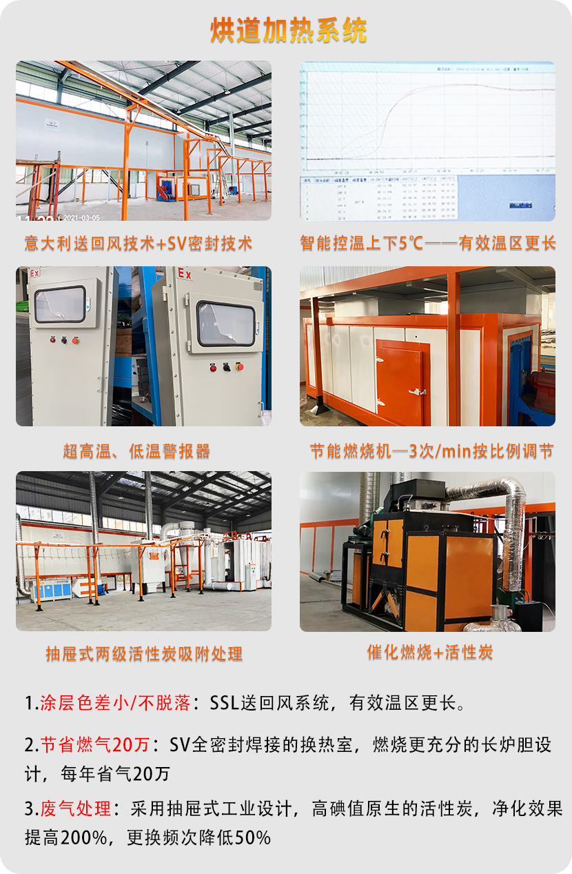 金屬噴涂線(4000+行業案例可選) 金屬噴涂線(4000+行業案例可選)
