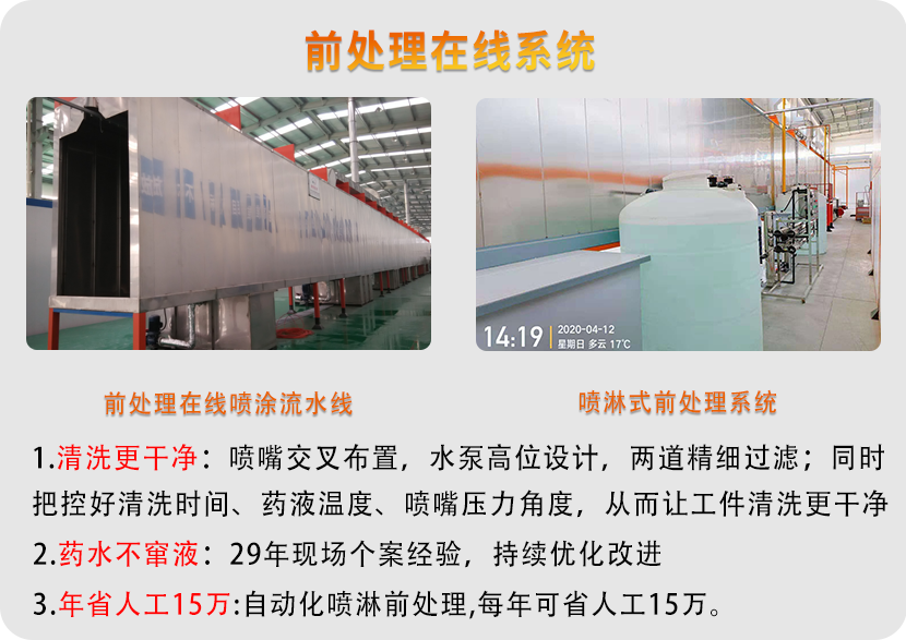 鋁單板自動氟碳噴涂線 鋁單板自動氟碳噴涂線