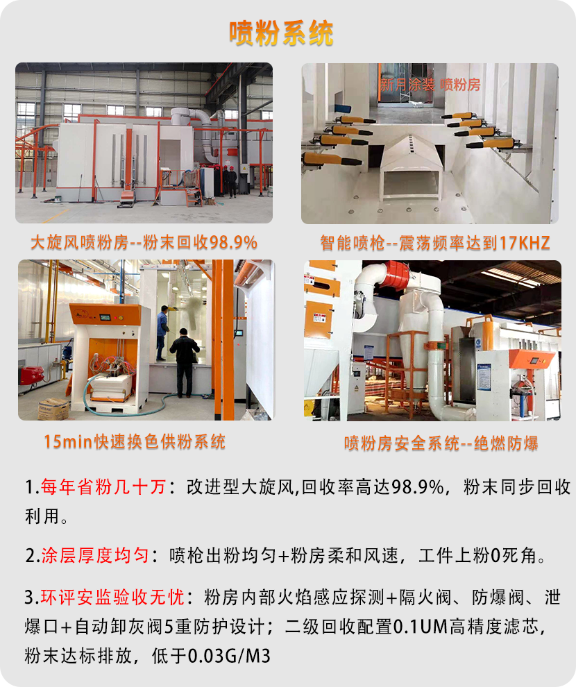 橋架自動噴涂流水線