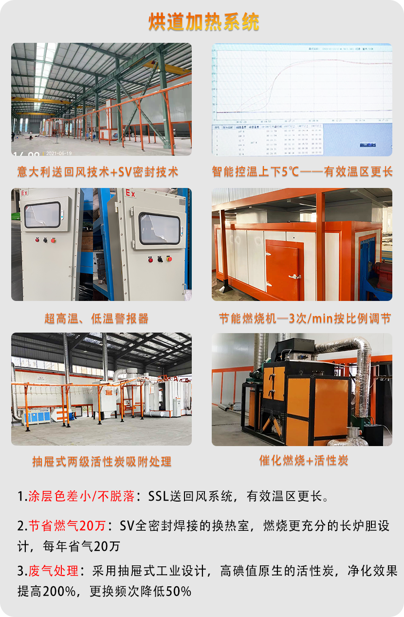 橋架自動噴涂流水線
