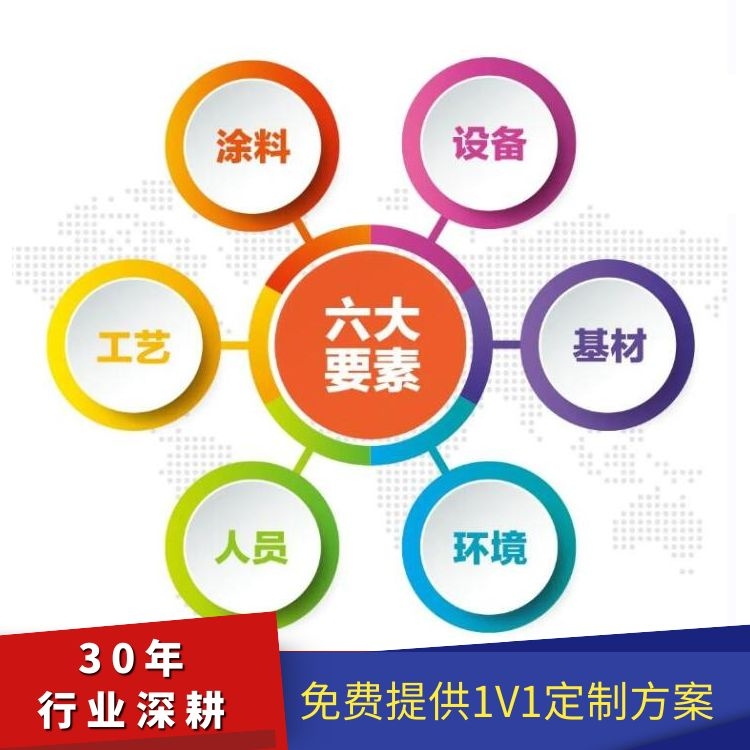 難得一聽-專注涂裝線制造廠家分享未來紅利趨勢 難得一聽-專注涂裝線制造廠家分享未來紅利趨勢