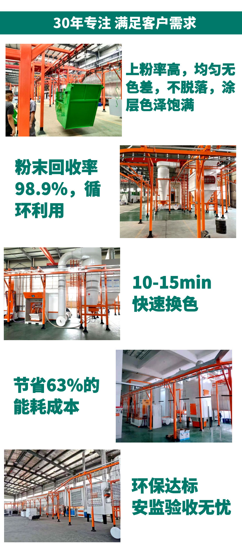 噴塑設備全套價格(型號、配置) 噴塑設備全套價格(型號、配置)