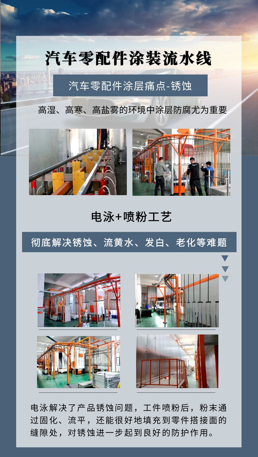汽車零配件噴涂線(電泳、噴塑) 汽車零配件噴涂線(電泳、噴塑)