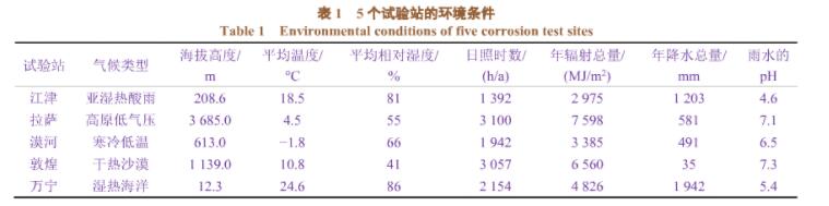 汽車零配件噴涂線(電泳、噴塑) 汽車零配件噴涂線(電泳、噴塑)