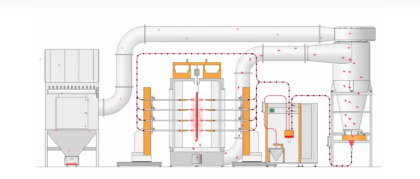 粉末靜電噴涂環(huán)保嗎? 速看那些不了解的點! 粉末靜電噴涂環(huán)保嗎? 速看那些不了解的點!