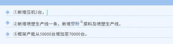 新增噴塑生產線一條!江蘇蘇州這家公司發展迅速! 新增噴塑生產線一條!江蘇蘇州這家公司發展迅速!